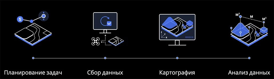 Роль дронов в цифровом мире
