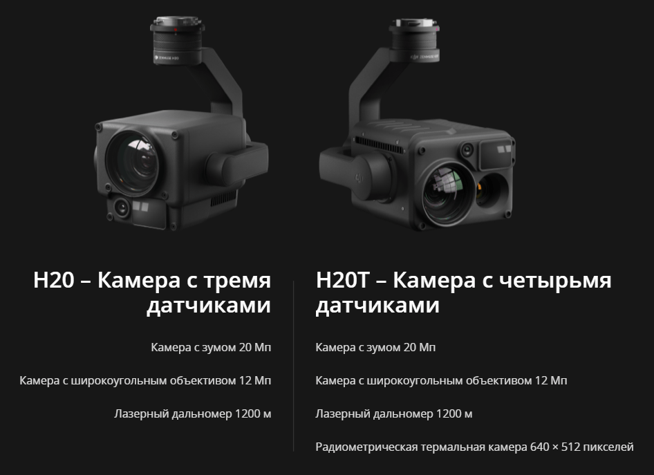 Камера Zenmuse H20 -