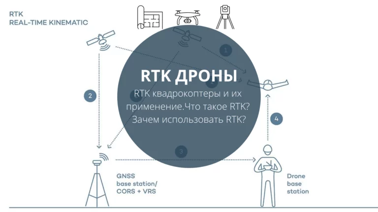 RTK квадрокоптеры и их применение