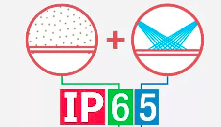 IP рейтинг