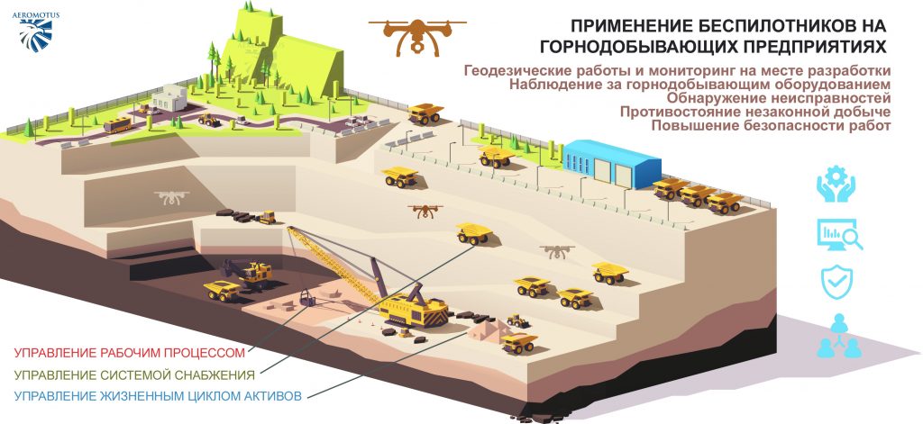 Аэромотус поставляет БПЛА Русской Медной Компании - Горнодобывающая отрасль