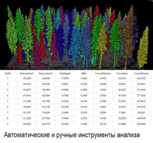 Программное обеспечение для обработки лазерного сканирования LiDAR 360