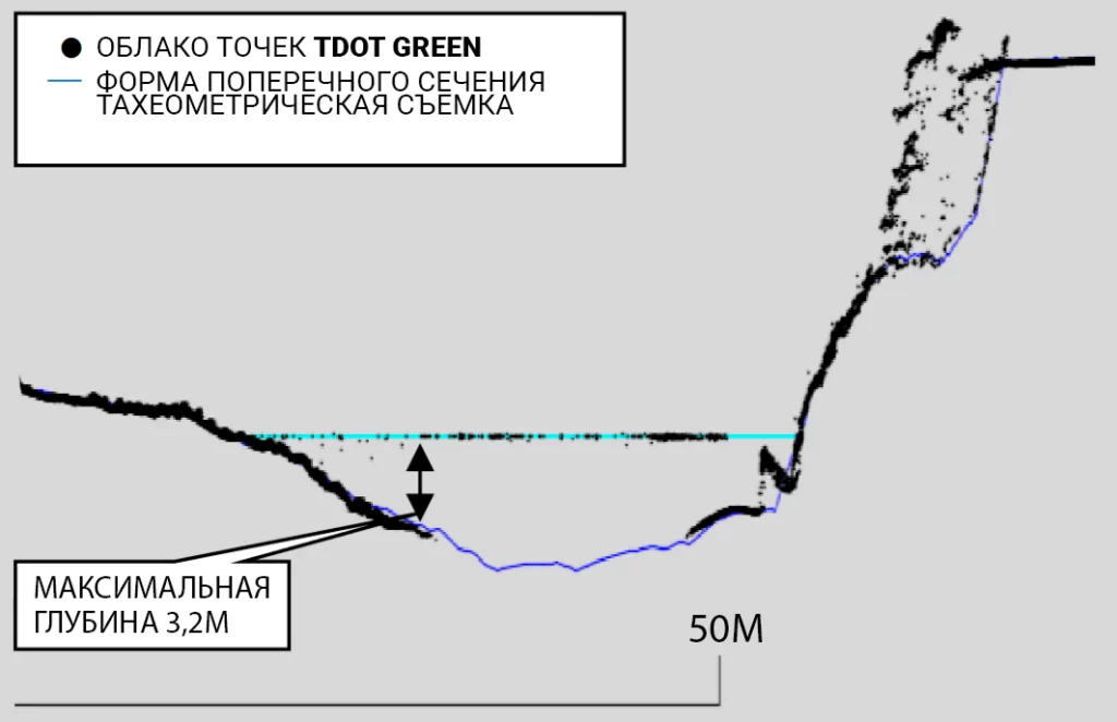 Батиметрические сканеры: обзор технологии