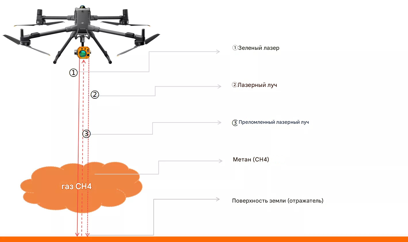 BLV BL-CH4 детектор метана для дронов - Специализированные решения