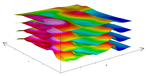 Геоскан 401 Геофизика -