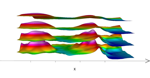 Геоскан 401 Геофизика -