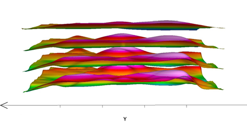 Геоскан 401 Геофизика -