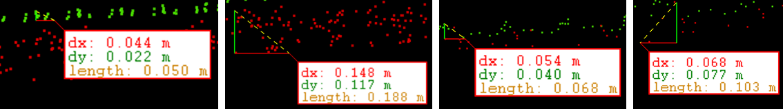 Примеры измерений шума облака точек DJI Zenmuse L2 и DJI Zenmuse L3