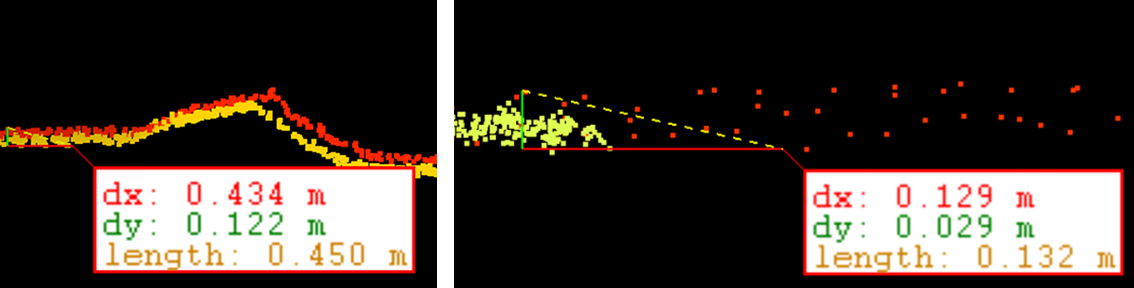 Профиль облака точек в районах перекрытия DJI Zenmuse L2 и DJI Zenmuse L3