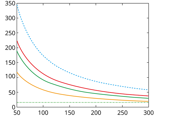 График плотности данных Схема расположения контрольных точек для измерения планово-высотной точности DJI Zenmuse L3 в зависимости от высоты
