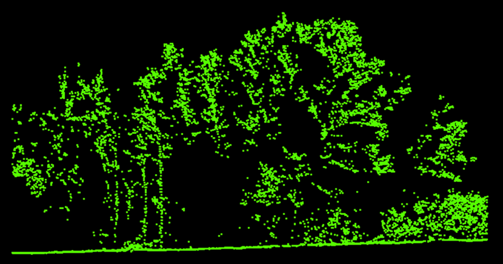 Полнота данных DJI Zenmuse L3, высота 200 м