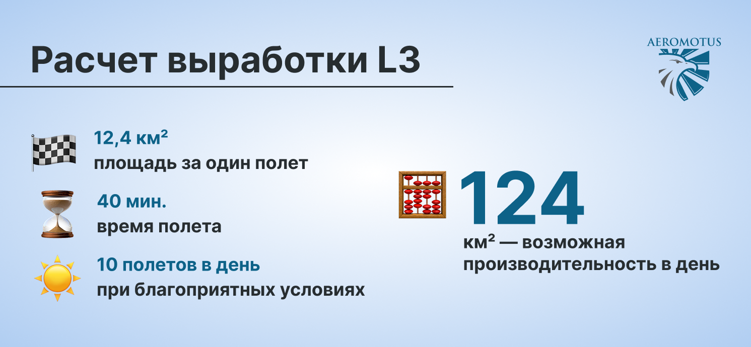 Расчет выработки DJI Zenmuse L3