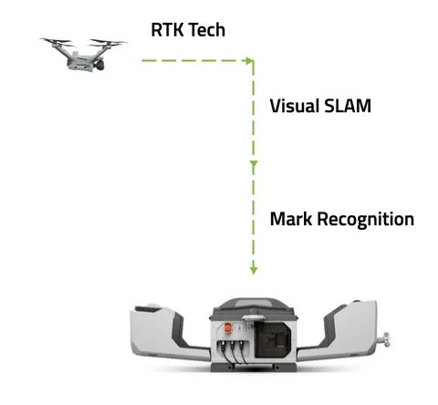 Зарядная станция DJI Dock 3 с квадрокоптером DJI Matrice 4D -