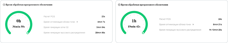 DJI Terra 5.2.0. Тест 3DGS моделей. Отчет