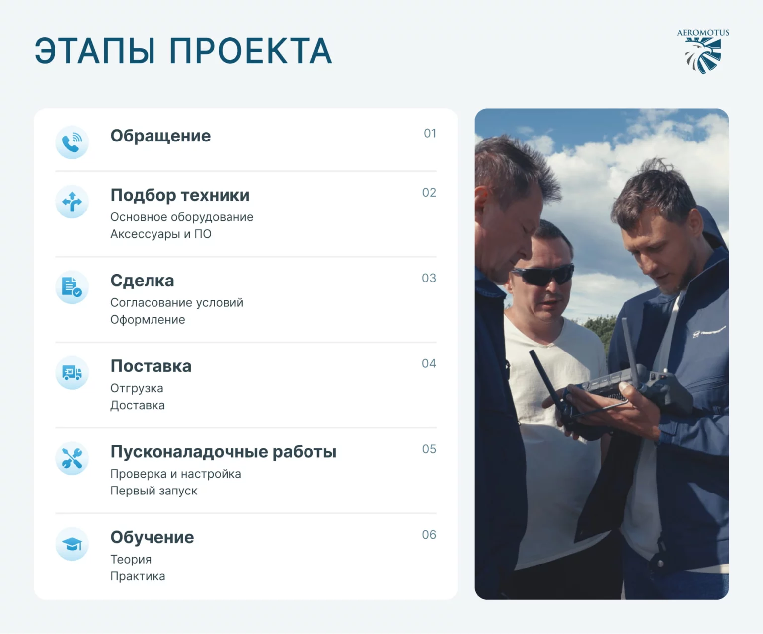 Дроны DJI для умного земледелия. Запуск беспилотного агросервиса «НижегородАвиа». Инфографика