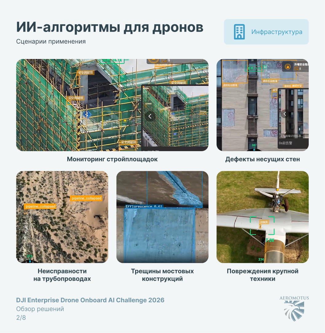 ИИ для дронов. Что показал конкурс алгоритмов DJI - DJI
