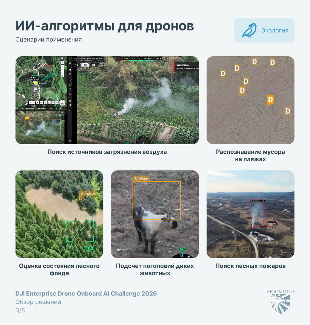 ИИ для дронов. Что показал конкурс алгоритмов DJI - DJI